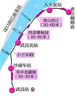 图为:武九铁路北环线