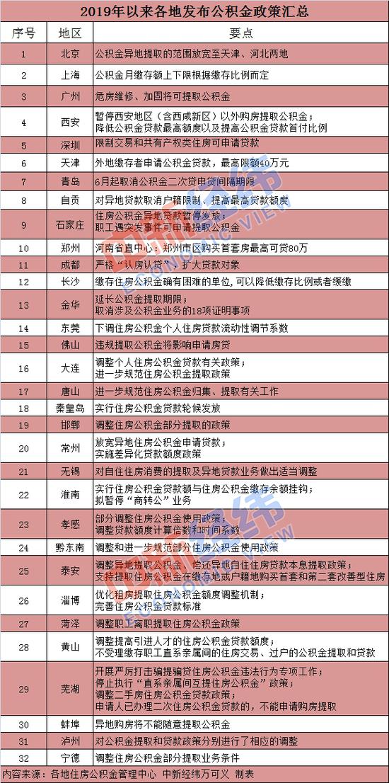 公积金办理更便捷