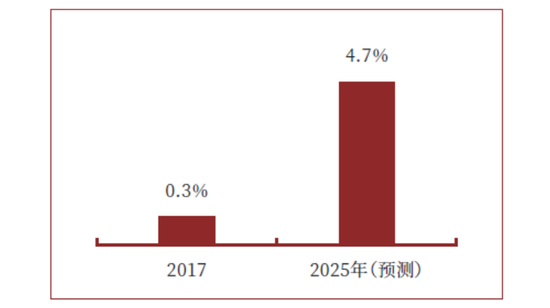 机器人使用对劳动力的整体替代效应