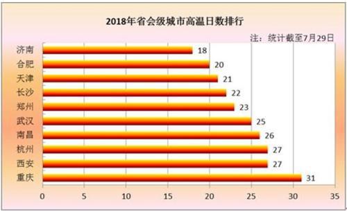 数据来源：中央气象台 国家气候中心