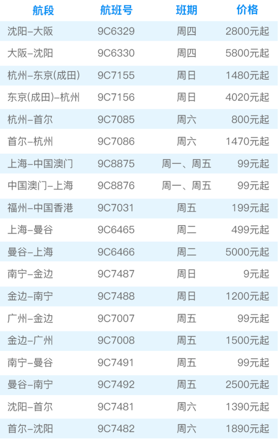 关注：10月底开始 湖北恢复并增加多条国际航线