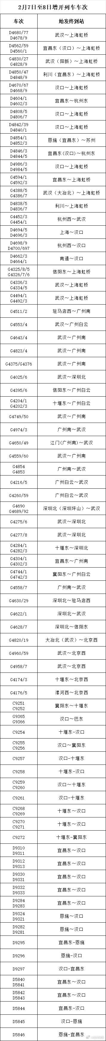 图片来源：中国铁路武汉局集团有限公司官方微博