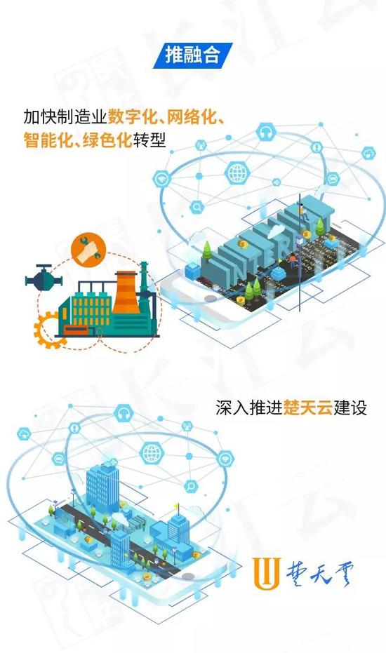 一图读懂2019湖北政府工作报告 收获2018追梦