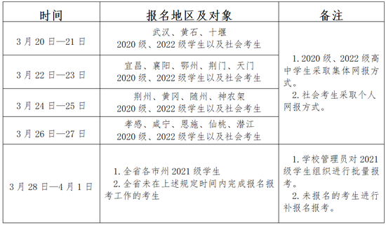 湖北公布高中学业水平考试时间和科目