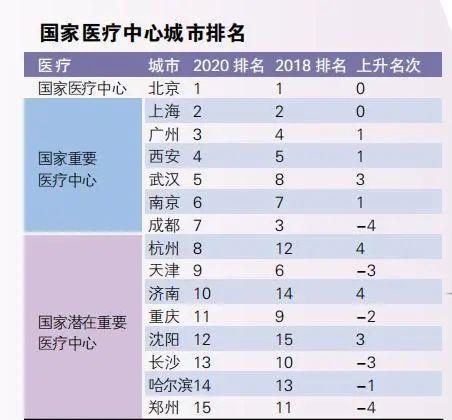 2020年城市经济总量排名_世界经济总量排名(3)