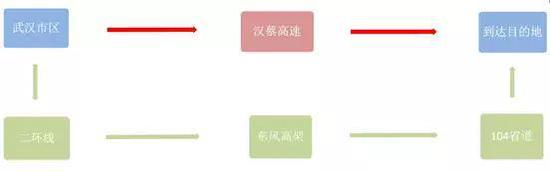 2、归元陵园、长乐园陵园行驶岱黄高速易拥堵:陵园收费站