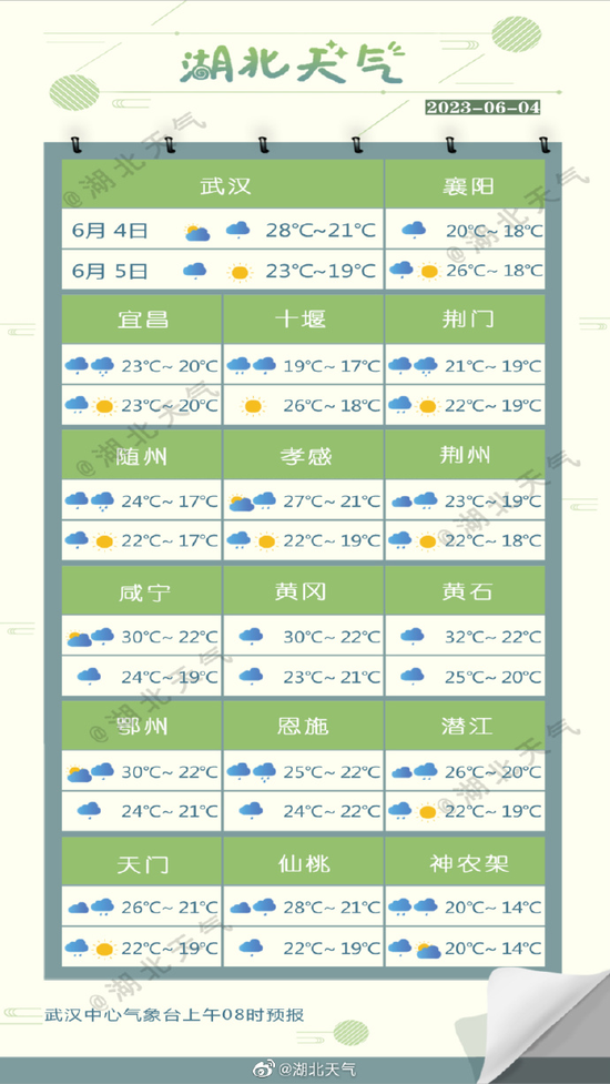 湖北发布灾害风险提示