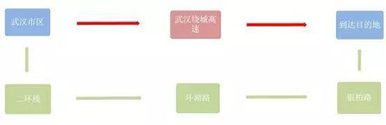 4、寿安陵园行驶武监高速易拥堵:新滩收费站