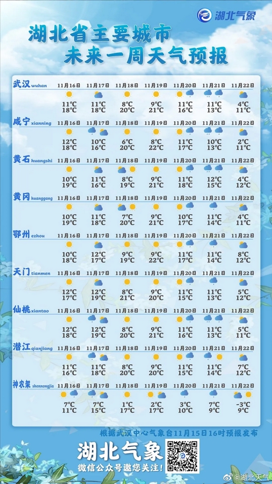 湖北天气有变 下一次降温近了