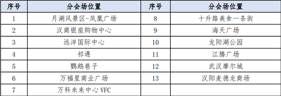 武汉交警：近期这些路段易堵