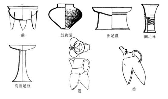 △图五:石家河遗址后石家河文化期典型陶器