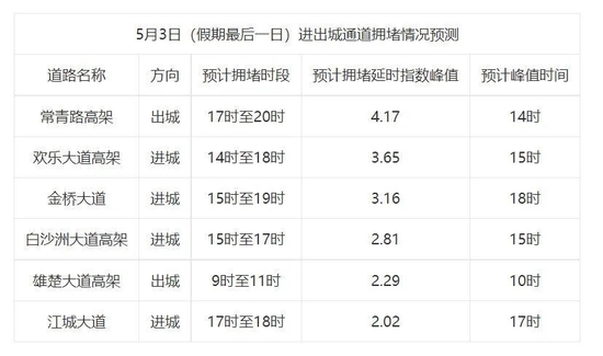 雷暴大风来袭 武汉交警发布最新预警