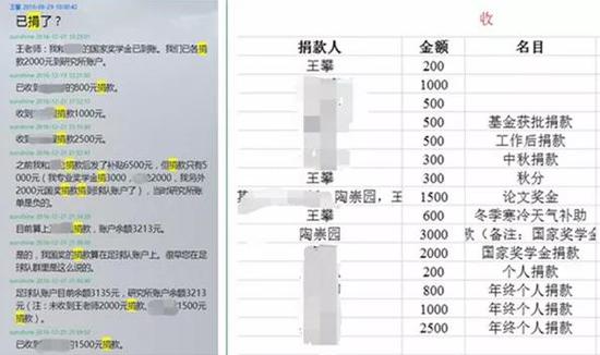 陶崇園記錄的捐款賬目