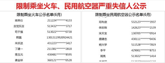 限制乘坐火车、民用航空器严重失信人公示。信用中国网站截图