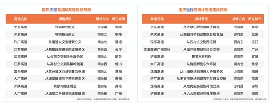 来源：百度地图报告