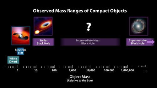 ?#26053;?#22825;体根据质量的分类,图片来源:NASA