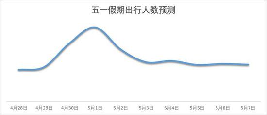 四成游客选择拼假出游