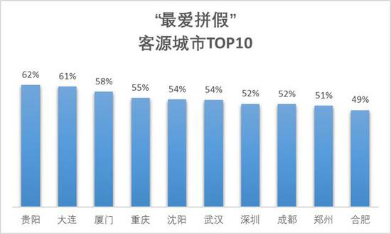 出境跟团游泰国最火