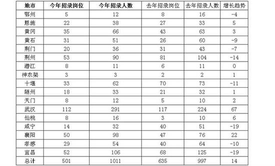 隆回人口2021总人数_中国管理精英成长平台