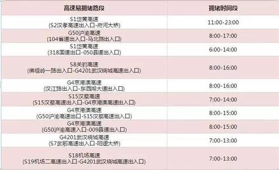 出程易拥堵时段