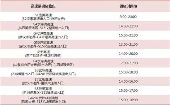 返程易拥堵时段分布