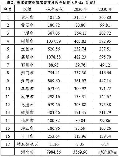 积极开展轮作休耕试点