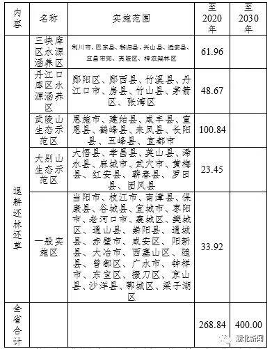 二、河湖休养生息加大河湖水污染防控