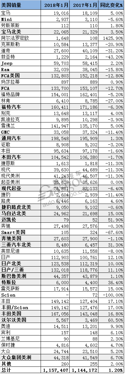 本文版权为盖世汽车所有,欢迎转载!请务必注明出处(盖世汽车)及作者。