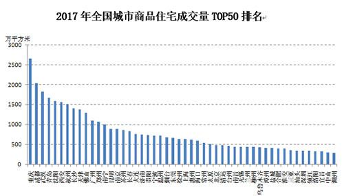 数据来源：CRIC、易居研究院