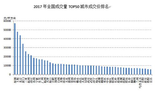 数据来源：CRIC、易居研究院