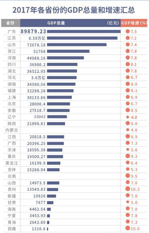 25省gdp排名_各省面积排名表格图