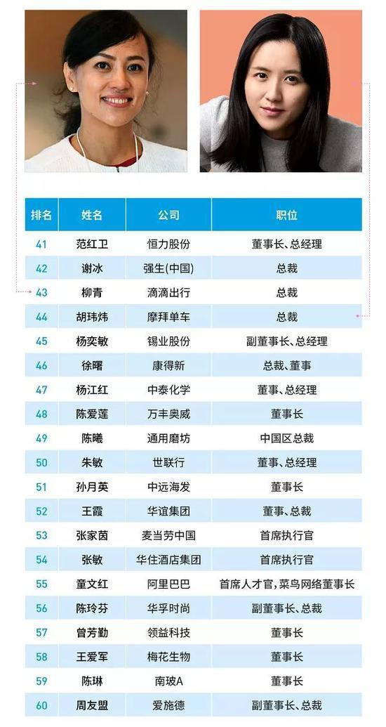 福布斯评2018中国杰出商界女性:华为孙亚芳第