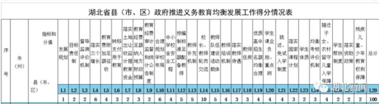 除此以外,还要通过国家督学、专家的审核、实地检查、督导认定……