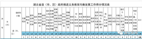 除此以外，还要通过国家督学、专家的审核、实地检查、督导认定……