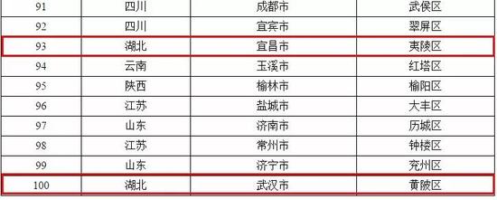 (图为截取部分)