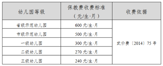 幼教、幼儿园