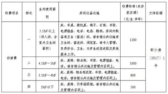 遇到违规收费可投诉！