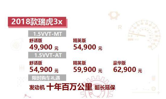 Ø 艾瑞泽5致青春版,6万元家轿优选。