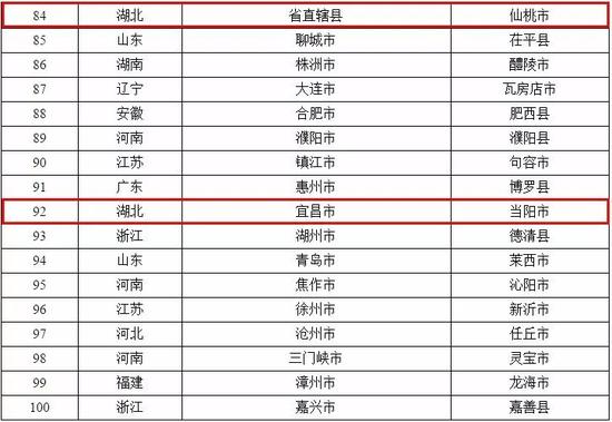 (图为截取部分)