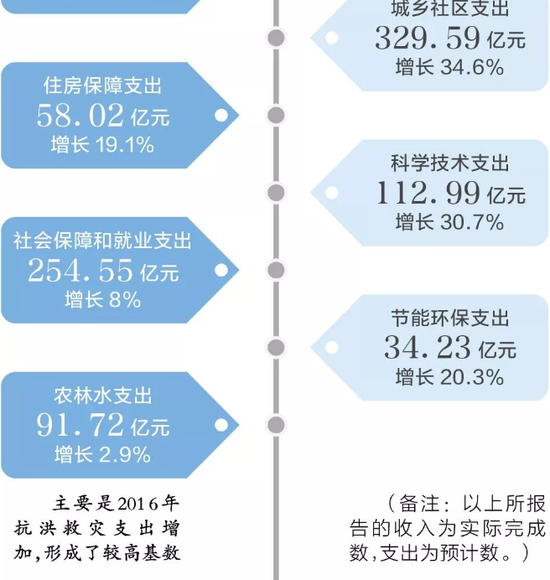 武汉市财政收入_武汉市黄陂区招商引资成效显著,财政收入稳步增长