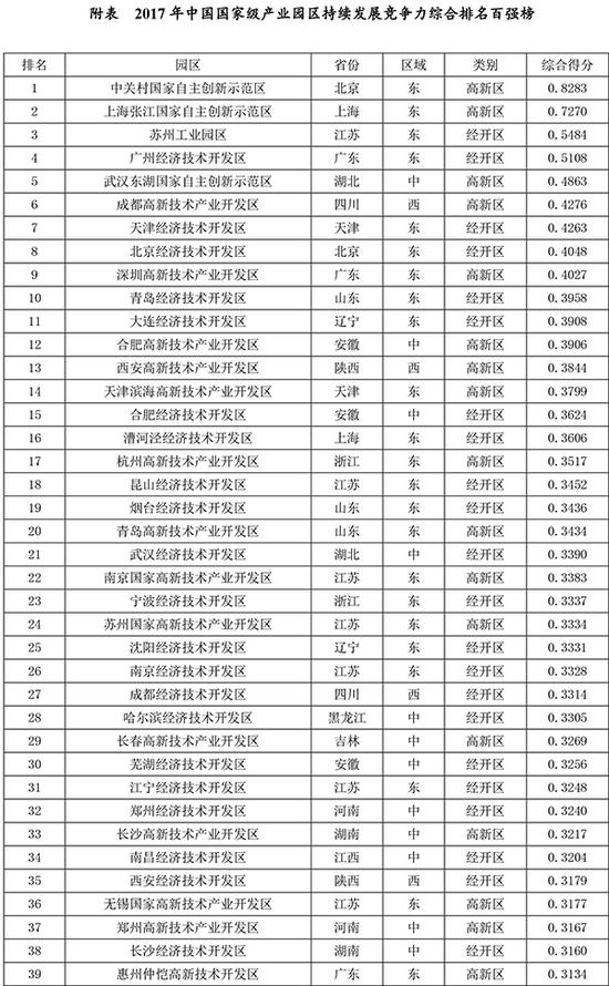 武汉开发区2016年gdp_武汉开发区上半年GDP761.5亿元继续保持武汉市第一(2)