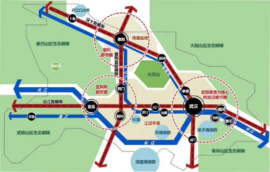 湖北省理想空间结构示意图