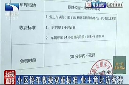 武汉一小区停车收费现双重标准:业主比访客贵