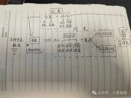 戈攀的灵感笔记本