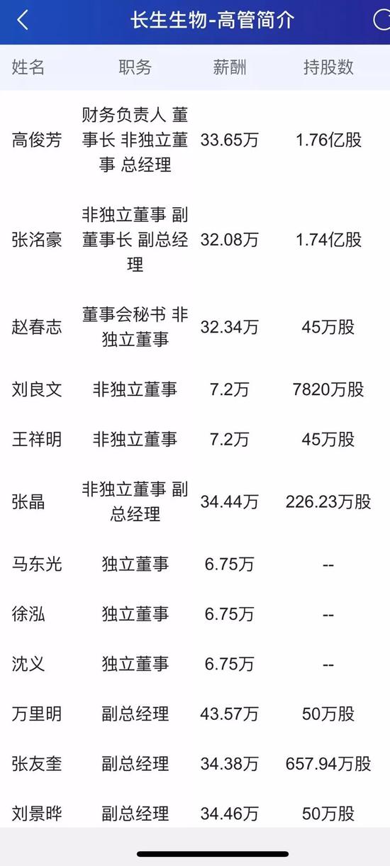 长生生物部分主要高管简介 