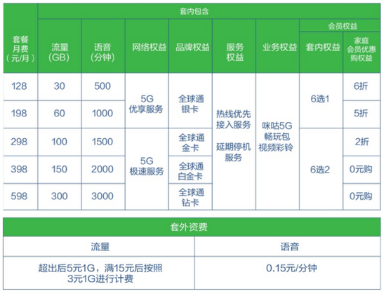 中国移动5G智享套餐个人版