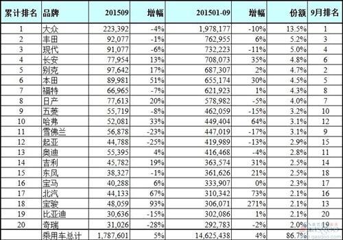 汽车销售排行_汽车品牌排行(2)