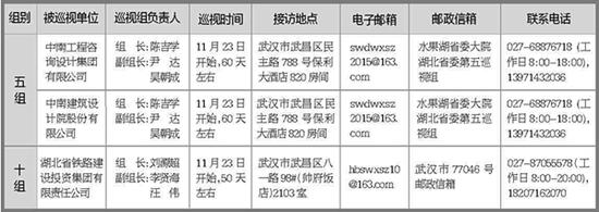 省委巡视组进驻情况一览表