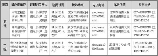 省委巡视组进驻情况一览表(部分)