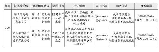 省委巡视组进驻情况一览表（部分）